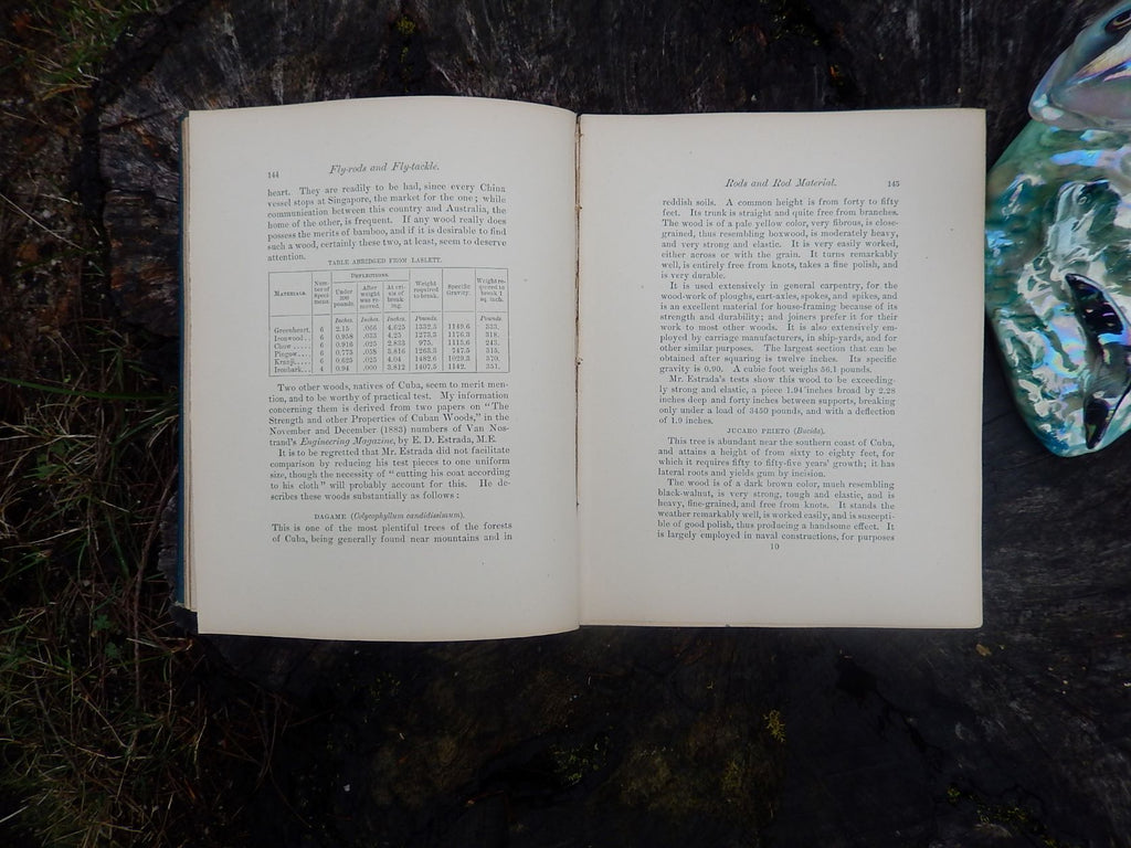 Fly Rods and Fly Tackle 1884